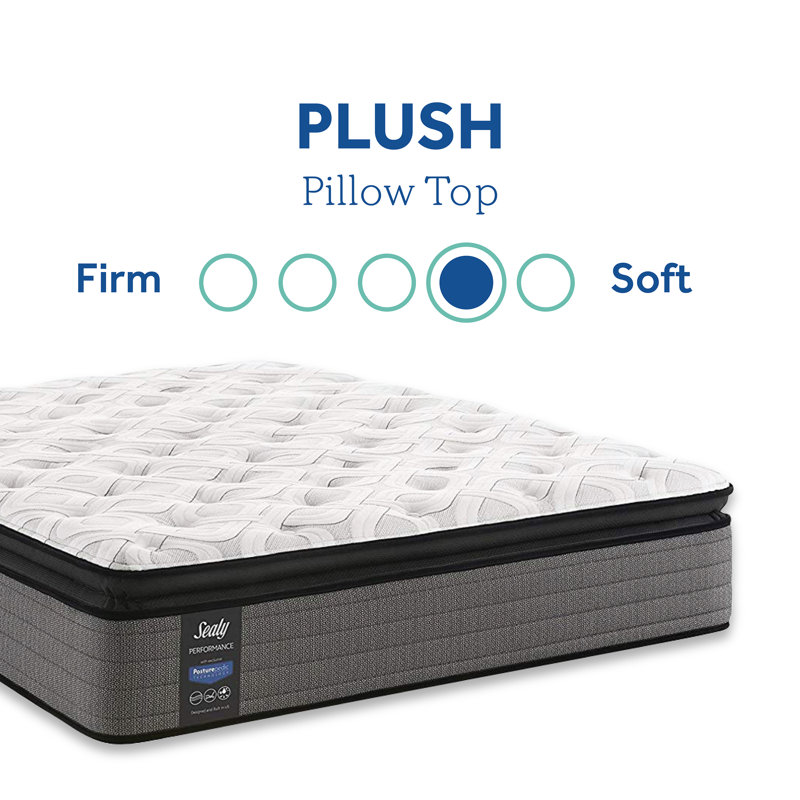 Sealy Response 14" Plush Pillow Top Mattress and Box Spring & Reviews Wayfair